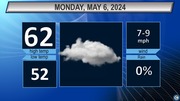 Mostly cloudy skies are expected today in Northeast Ohio.